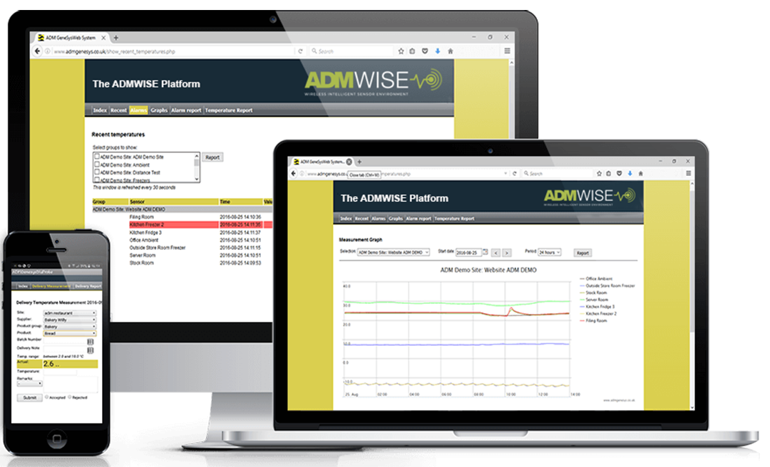 Wireless Monitoring Systems & Devices with computer displays showing client portal info